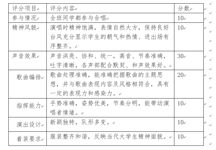 关于开展2025年上海电力大学“一二•九”大型歌咏比赛的通知 关于开展2025年上海电力大学“一二•九”大型歌咏比赛的通知